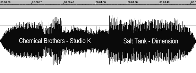 Waveform