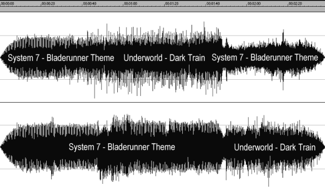 Waveform