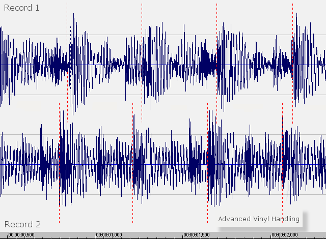 Waveforms of 2 records 
at the same speed, but out of sync.